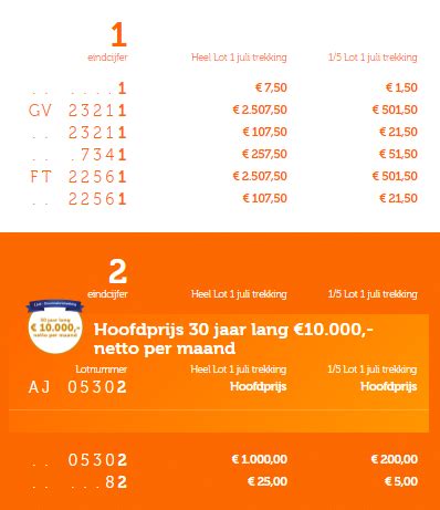 lotterij|staatsloterij laatste trekking.